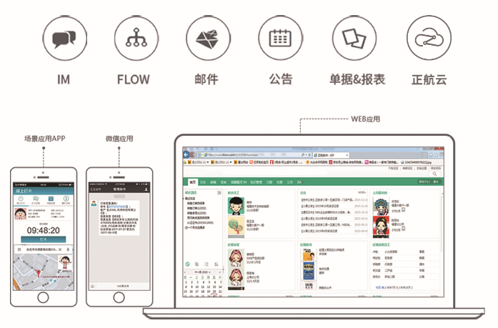 看得见的管理效益——正航电子制造业解决方案