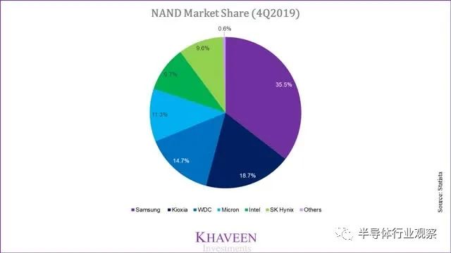 NAND闪存将强势复苏