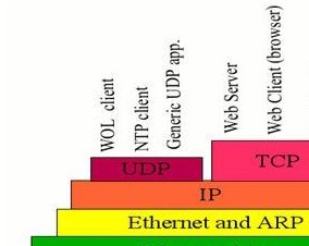 通过TCP/IP网络协议和Cerebot_32MX4实现家居控制系统的设计