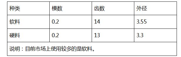 博源减速电机，3D打印笔的首要选择