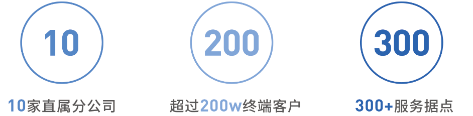 你选择颠覆还是被颠覆——正航软件电子贸易解决方案