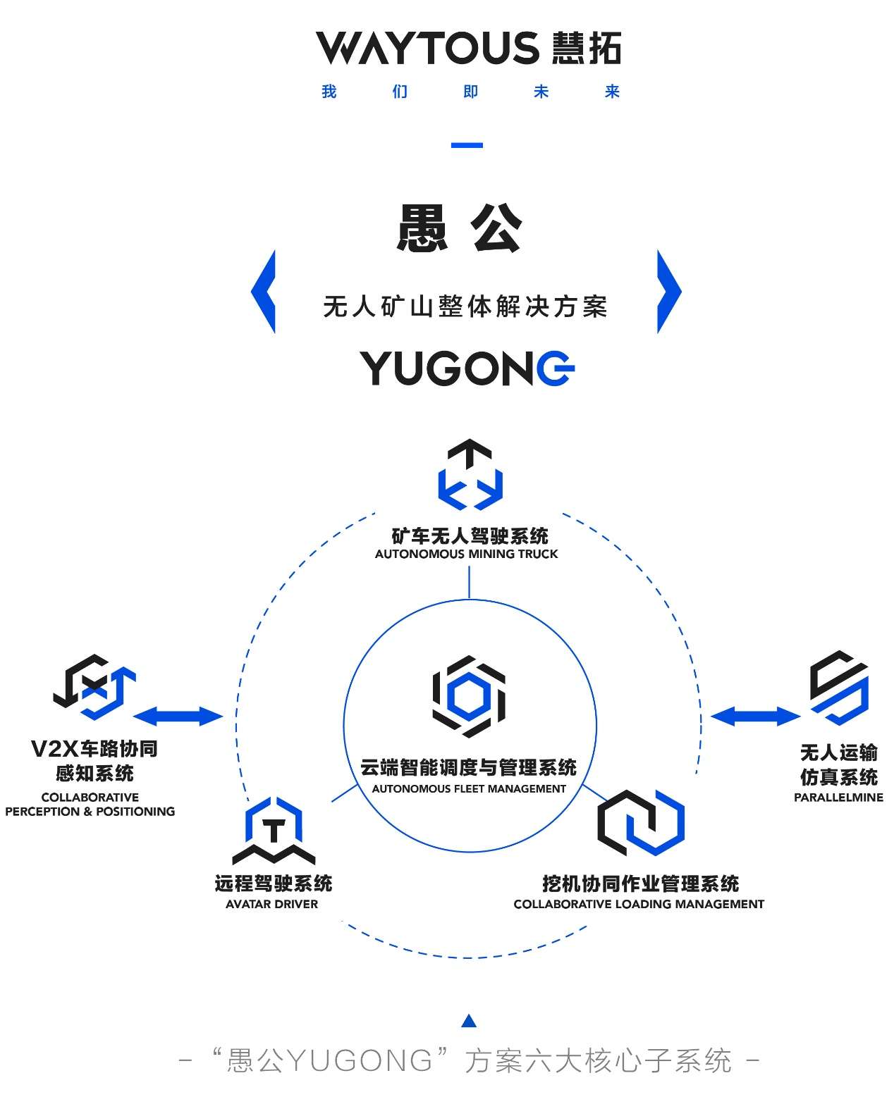 全国首个无人矿山整体解决方案“愚公”正式发布