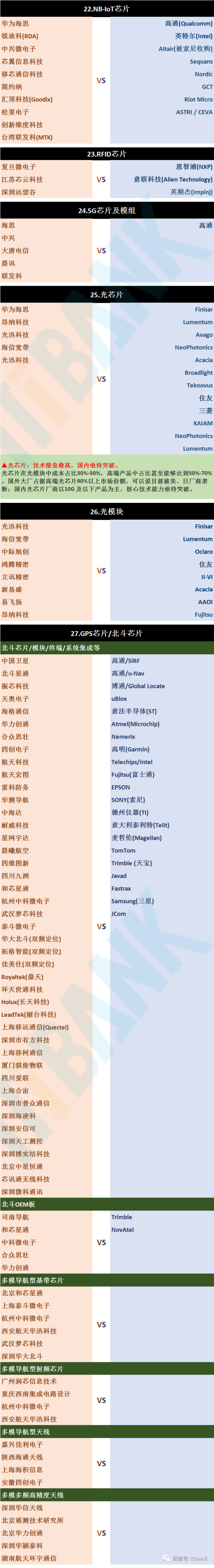 国产芯片替代正当时，一文看完哪些替代！