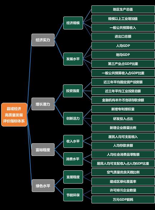 赛迪百强县权威发布！《2020中国县域经济百强研究》重点内容一览