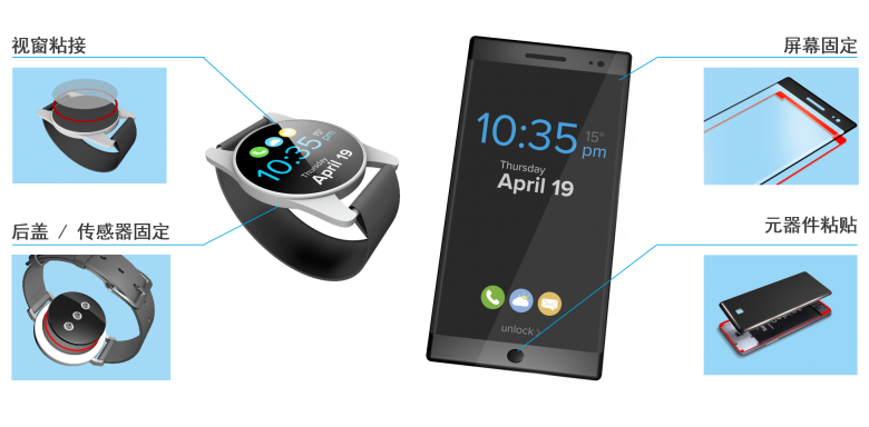 时刻守护电子设备“不放松” 德莎视窗粘接胶粘方案再升级 759xx 系列