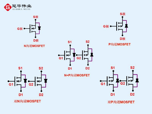 MOSFET与IGBT有何区别？冠华伟业为你解惑！