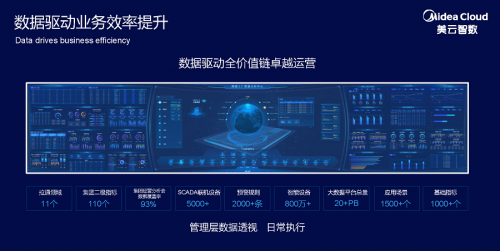 美云智数SaaS战略发布会启动 “智上云端”描绘数字蓝图