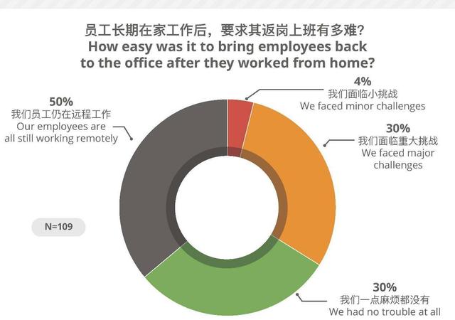 CSA：中国语言服务企业为后疫情时代指明方向