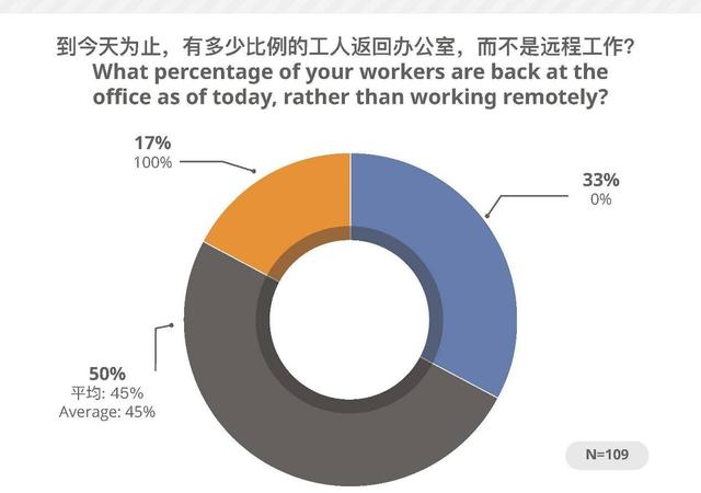 CSA：中国语言服务企业为后疫情时代指明方向
