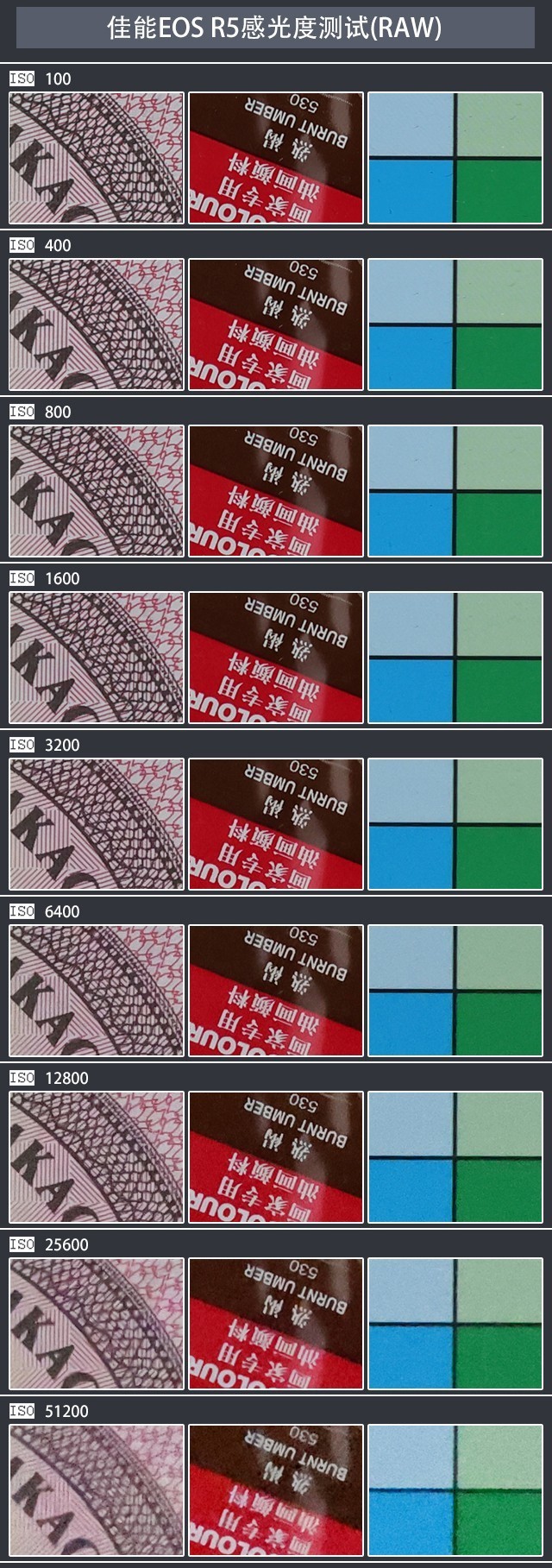一机定乾坤 佳能EOS R5旗舰级微单评测