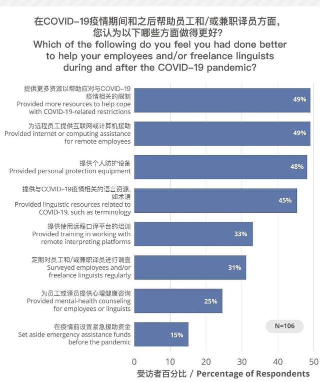 CSA：中国语言服务企业为后疫情时代指明方向