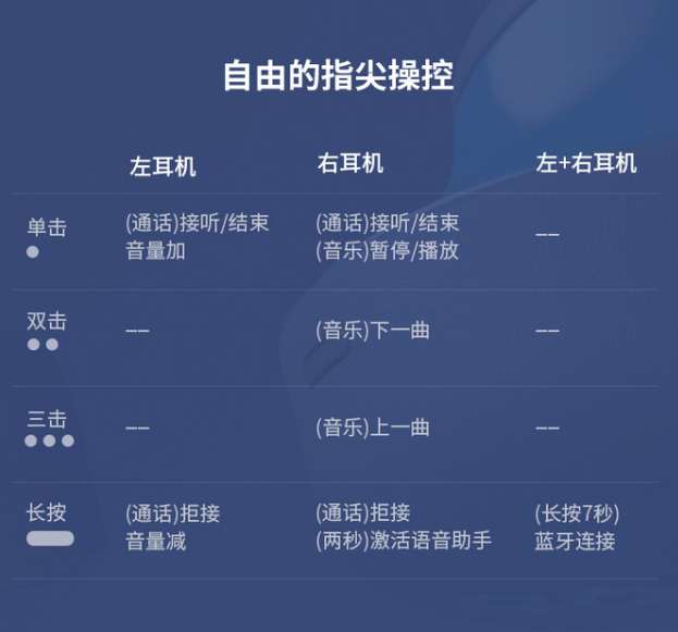 亮骚外观 强劲低音 索尼WF-XB700蓝牙5.0真无线运动耳机体验