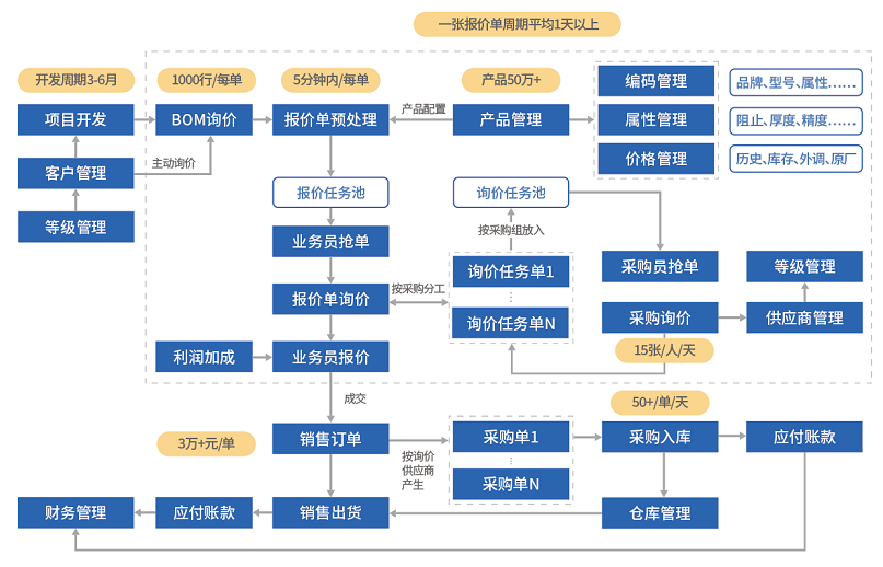 你选择颠覆还是被颠覆——正航软件电子贸易解决方案