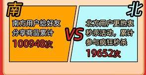 小象优品发布618战报：订单量单日突破5000万，近九成为分期订单