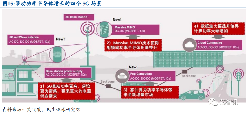 产能紧缺+价格上涨，功率半导体国产替代正当时