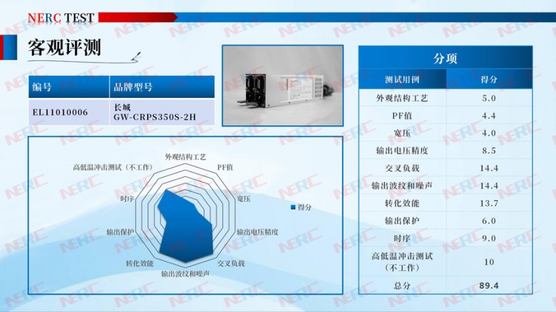2020年首批电源评测结果出炉