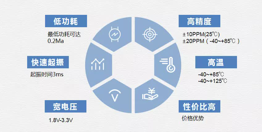 客户成功案例：适用于LED小间距的硬核晶振