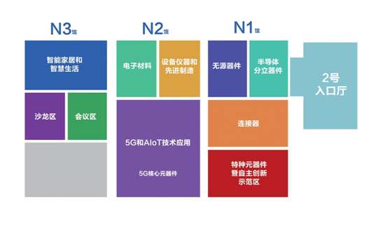 连接器新格局正在形成，乘风破浪你在哪里？