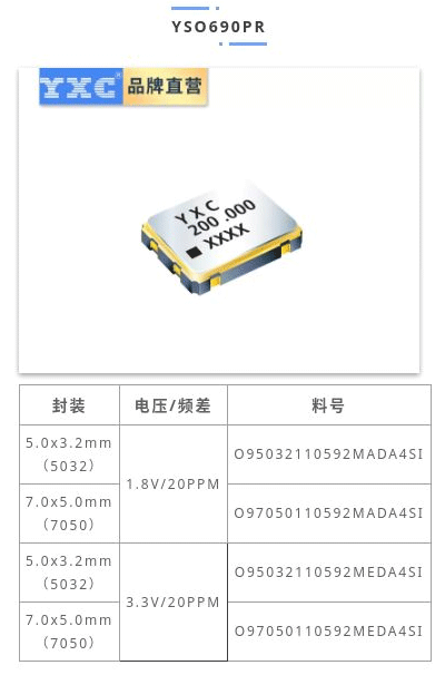 晶振选型大全之11.0592mhz晶振型号系列