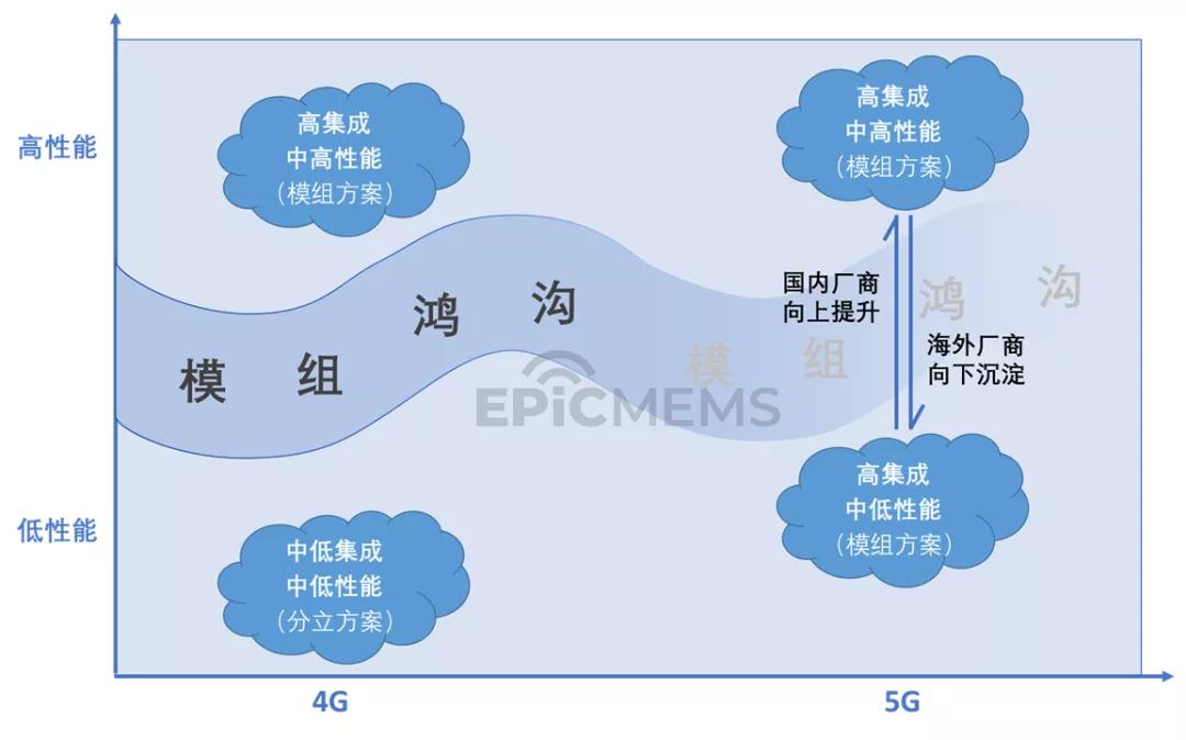 射频前端模组，看这一篇就够了