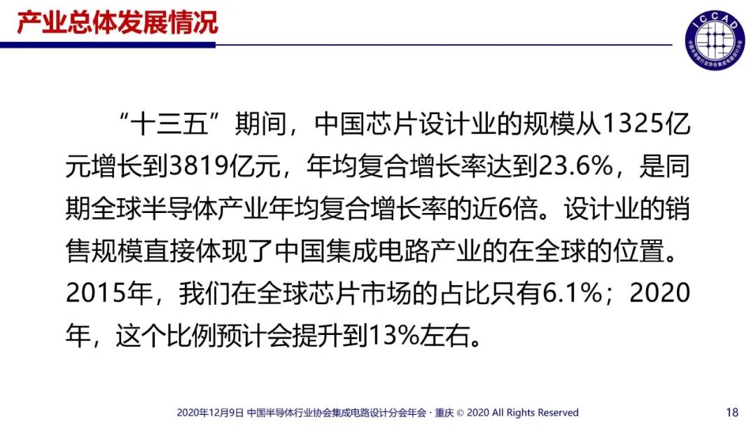 2020年中国十大IC设计企业表现如何？