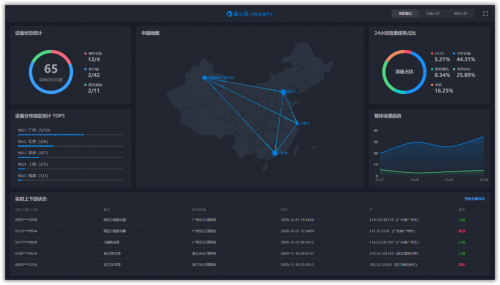 蒲公英新版组网管理平台发布：可视、效率、及时，大幅提升组网体验！
