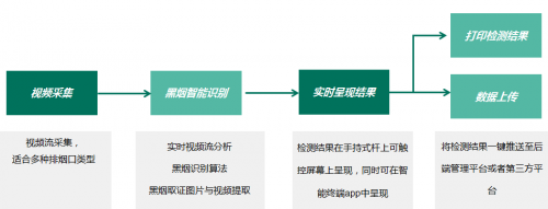 手持式林格曼黑度仪，新一代环保路检路查设备
