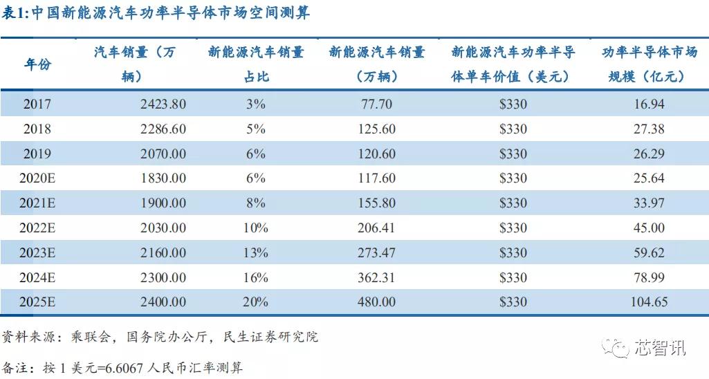 产能紧缺+价格上涨，功率半导体国产替代正当时