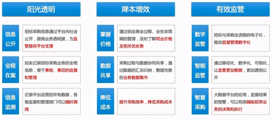 慧点科技数字化采购产品V3.0媒体发布会圆满召开