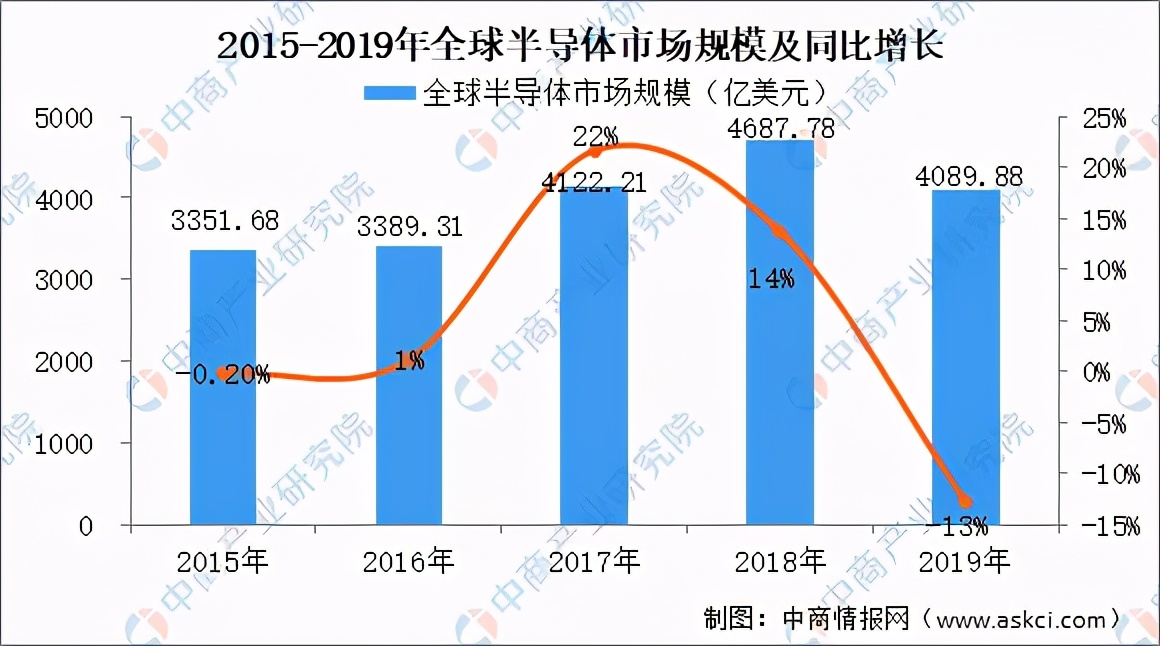 新形势下集成电路行业所面临的机遇与挑战分析