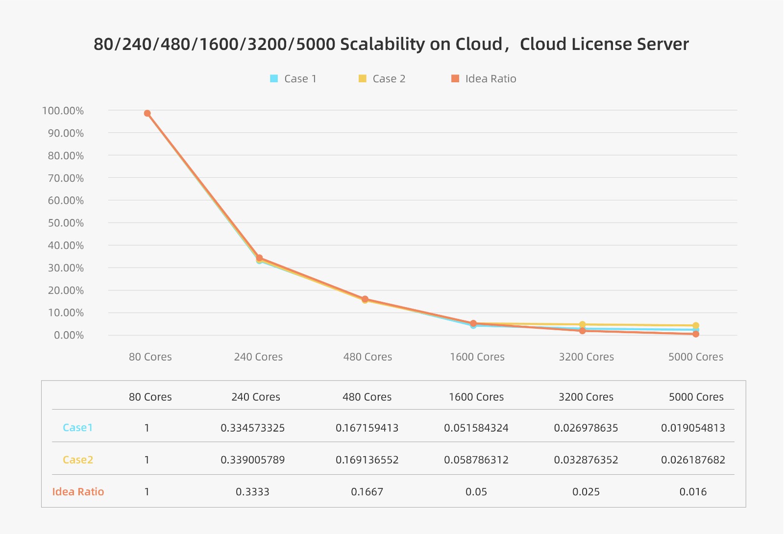 速石科技实现国内最大规模OPC上云，5000核并行，效率提升53倍