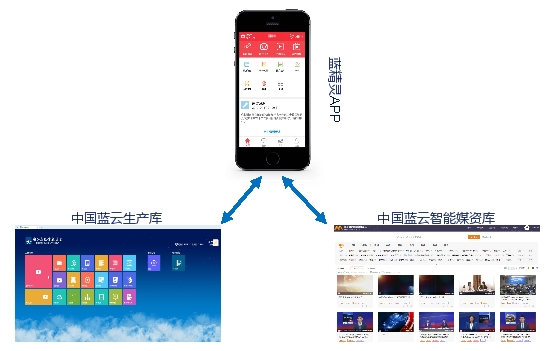 索贝中标浙江广播电视集团中国蓝云智能平台项目