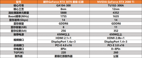 全新系列全新选择 “耕升RTX 3070星极”全面解禁