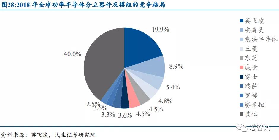 产能紧缺+价格上涨，功率半导体国产替代正当时