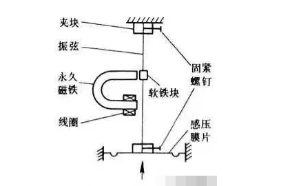 常用压力传感器的工作原理介绍