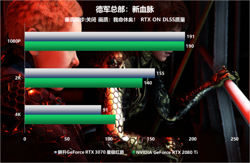 全新系列全新选择 “耕升RTX 3070星极”全面解禁