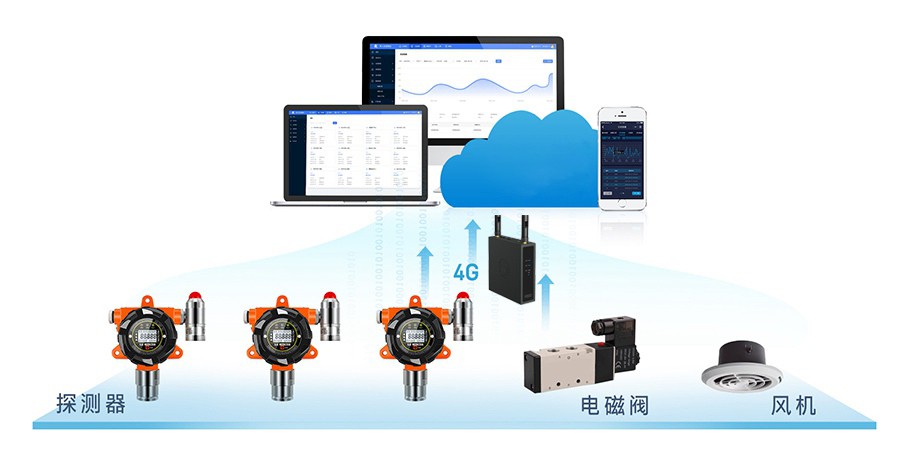 蒲公英4G工业路由器助力解决化工行业有毒有害气体排放问题