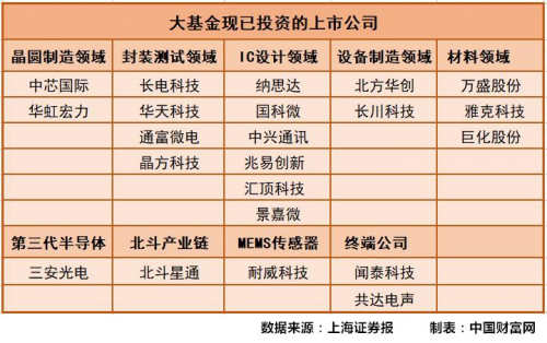 聚焦“朱日和”：从这里挺进半导体产业的强国之列