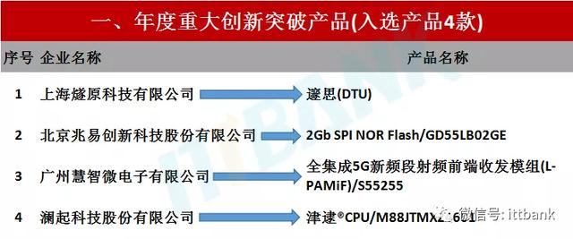 国产芯片优秀厂家及其芯片产品！