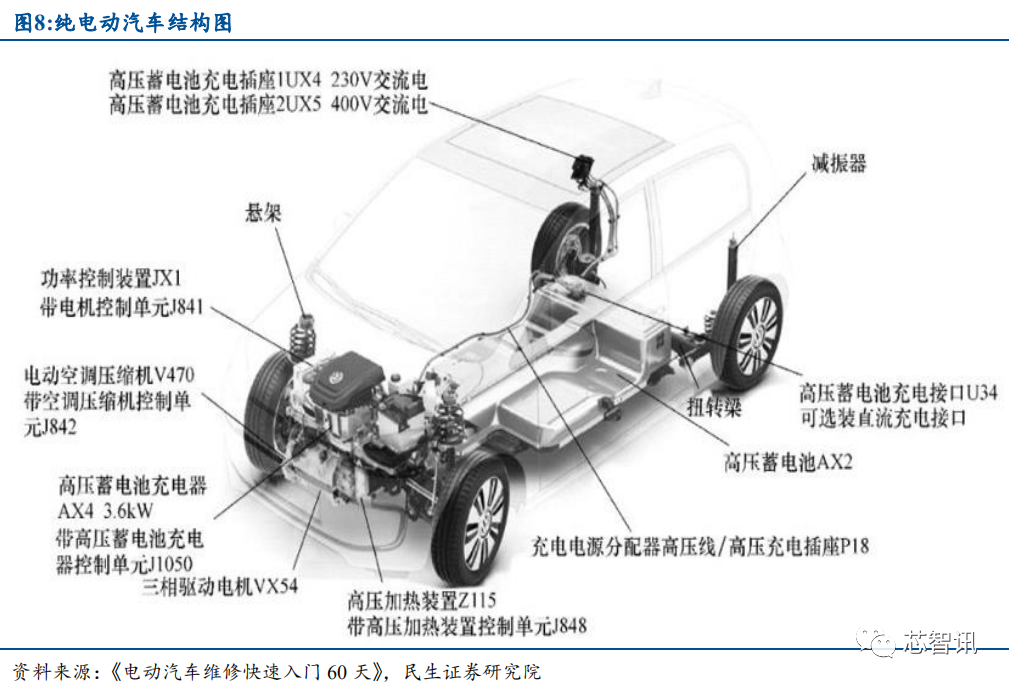 产能紧缺+价格上涨，功率半导体国产替代正当时