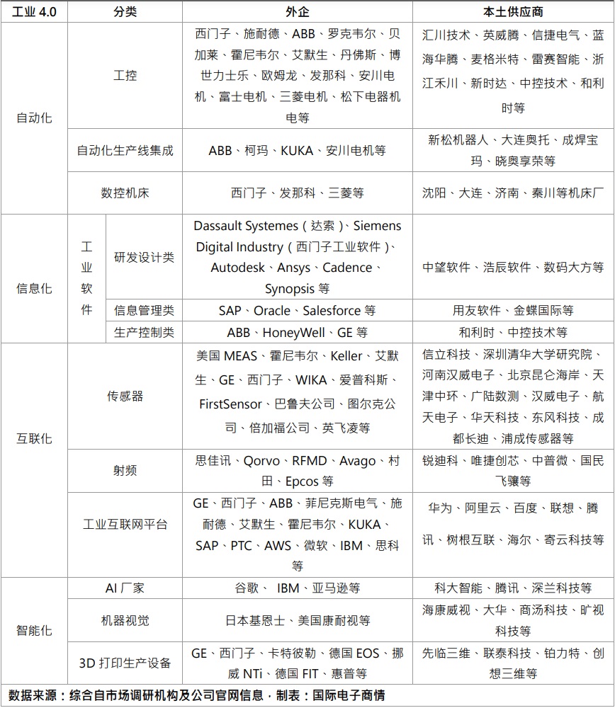 “智能制造2025”进入倒数，工业自动化仍叫好不叫座？