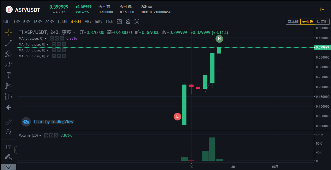 匿名公链零隐链AOS抵押挖矿项目上线，单日锁定AOS达1.4亿枚