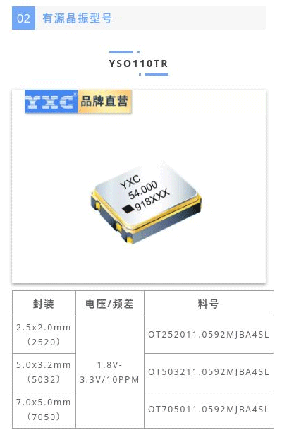 晶振选型大全之11.0592mhz晶振型号系列