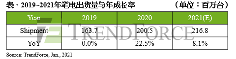 晶圆代工厂营收创新高背后…