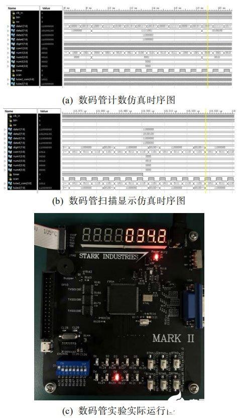 基于FPGA的数字电路设计