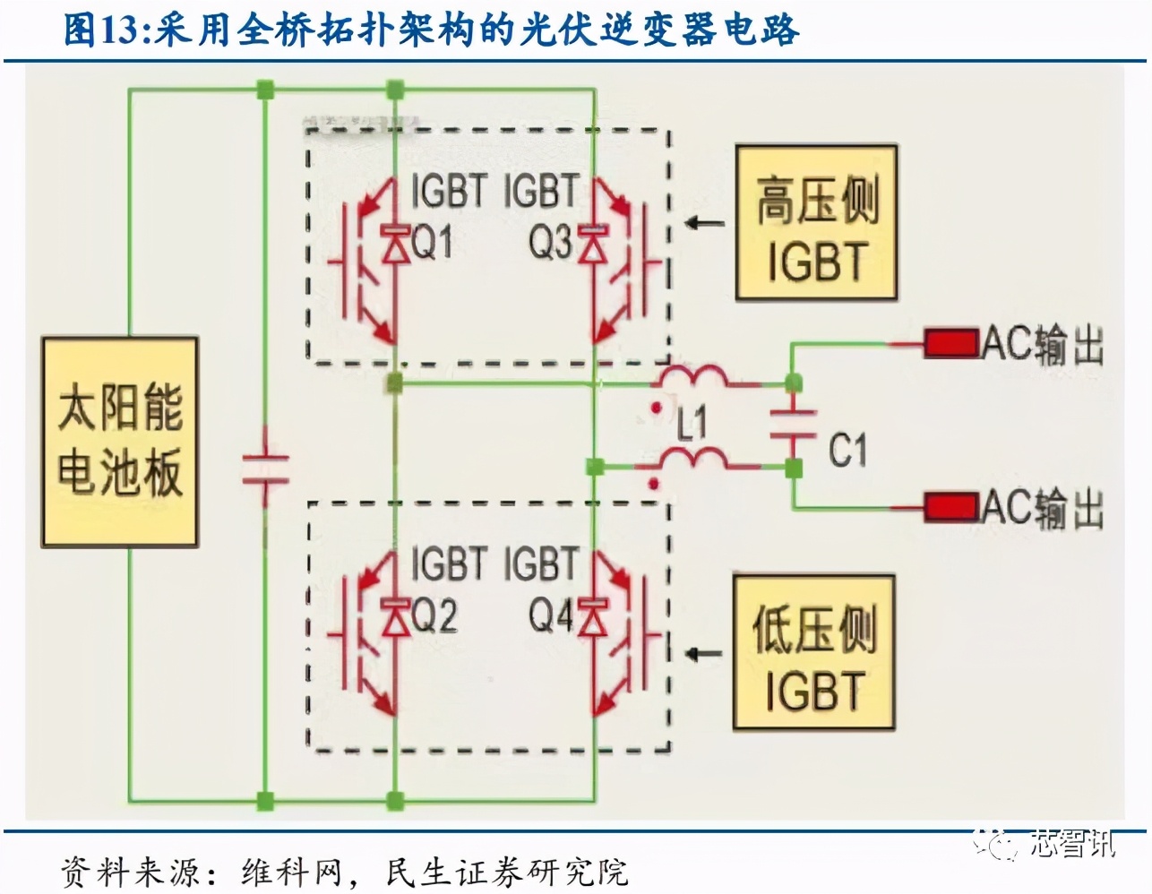 产能紧缺+价格上涨，功率半导体国产替代正当时