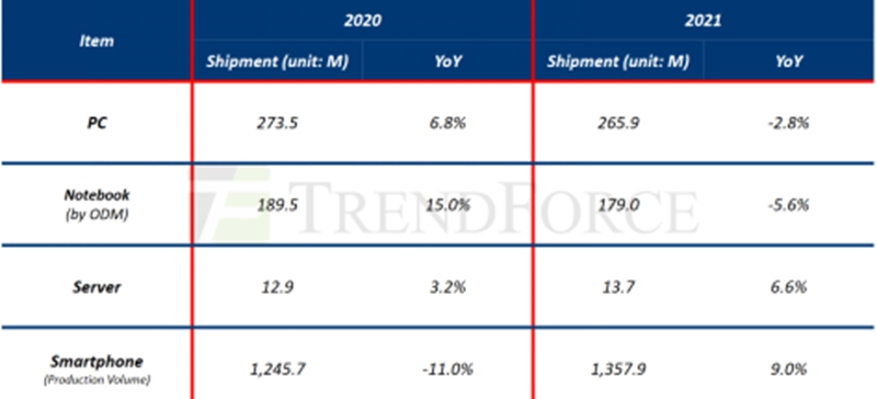 疫情后的产业重整，你不能不知道的内存产业动态分析