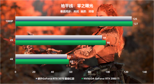 全新系列全新选择 “耕升RTX 3070星极”全面解禁