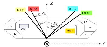 干货！4种方法提高石英晶体振荡器相位噪声性能