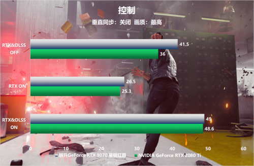 全新系列全新选择 “耕升RTX 3070星极”全面解禁